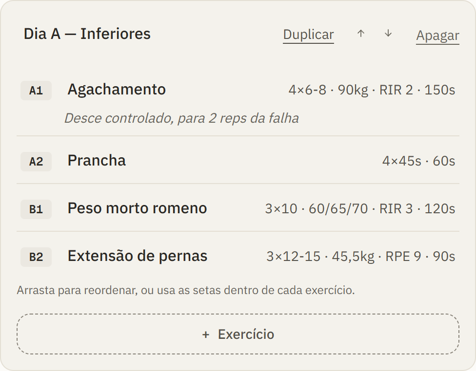 O construtor de planos: um bloco com as semanas umas por baixo das outras, e em cada semana as sessões lado a lado, com séries, carga, esforço e descanso em cada exercício.
